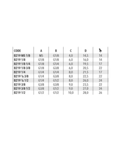 Instickskoppling Förlängning Parallell Hona Reduktion - Modell