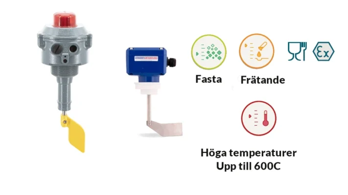 Roterande paddelvakt för tillförlitlig nivåmätning i silo och behållare