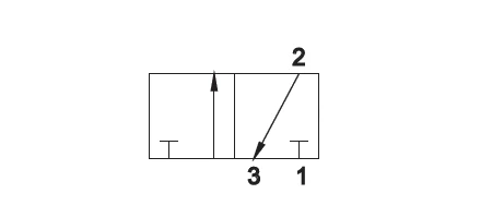 Teknisk illustration av en 3/2 pneumatisk ventil med tre portar och två lägen, använd för styrning av enkelsidiga cylindrar.
