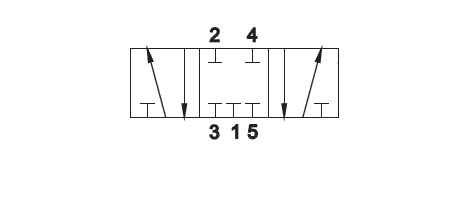 Teknisk illustration av en 5/3 pneumatisk ventil med fem portar och tre växlingslägen, inklusive neutralläge för säkerhets- och styrfunktioner i automationssystem.