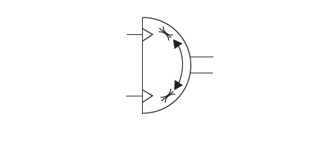 Symbol för rotationscylinder med justerbar vinkel.