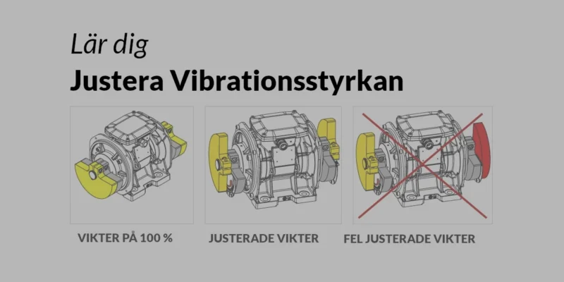 Illustration som visar hur man justerar vibrationsstyrkan på en motorvibrator genom att ställa in obalansvikterna korrekt. Exempel på 100 %, justerade och felaktigt justerade vikter.